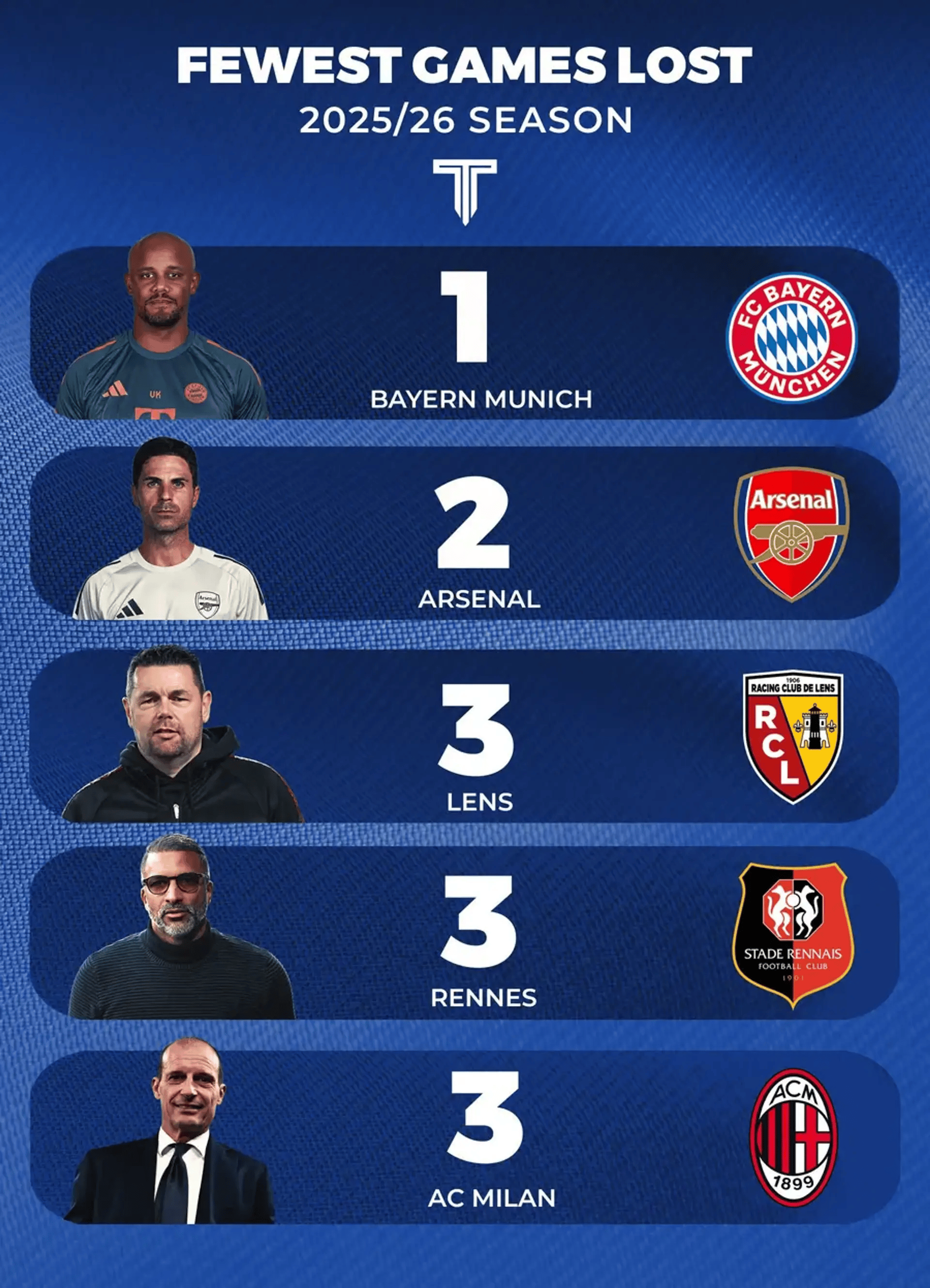 关于法甲赛前走向成谜，拜仁慕尼黑队长鼓劲，态度坚定，赛程密集仍需轮换的信息